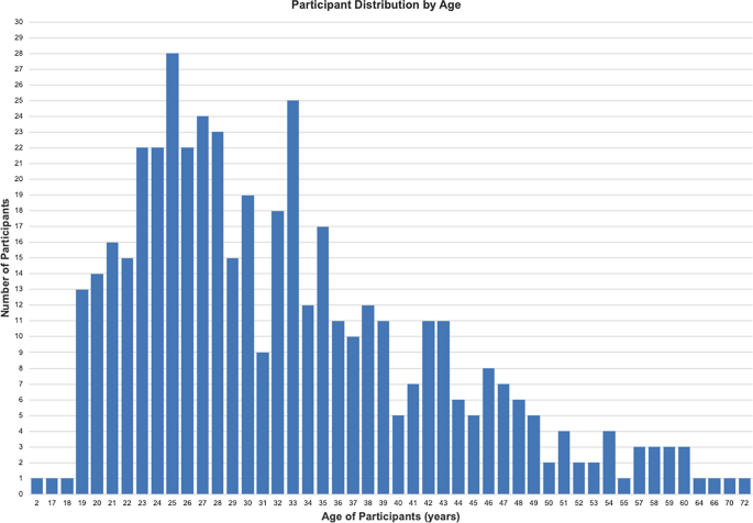 R8 scale in research mode showing validated outcome measures