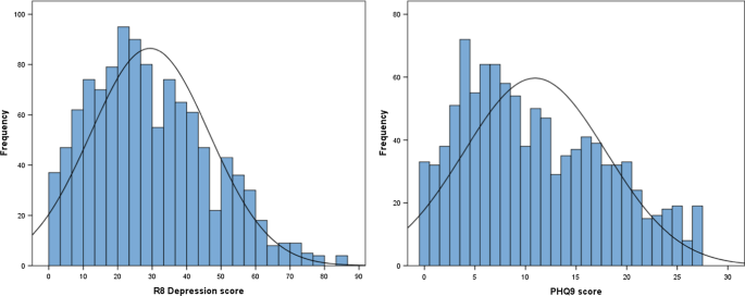 Cost savings graph showing reduced claims burden through earlier remission