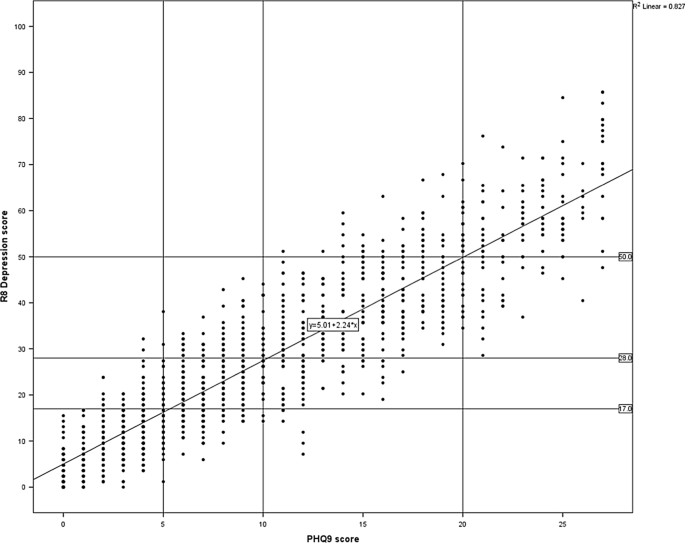 Medication effectiveness interface showing lamotrigine dosage adjustments and outcomes, plus Quetiapine and Lurasidone trials